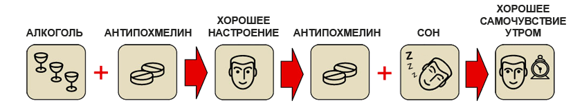 Схема действия Антипохмелина
